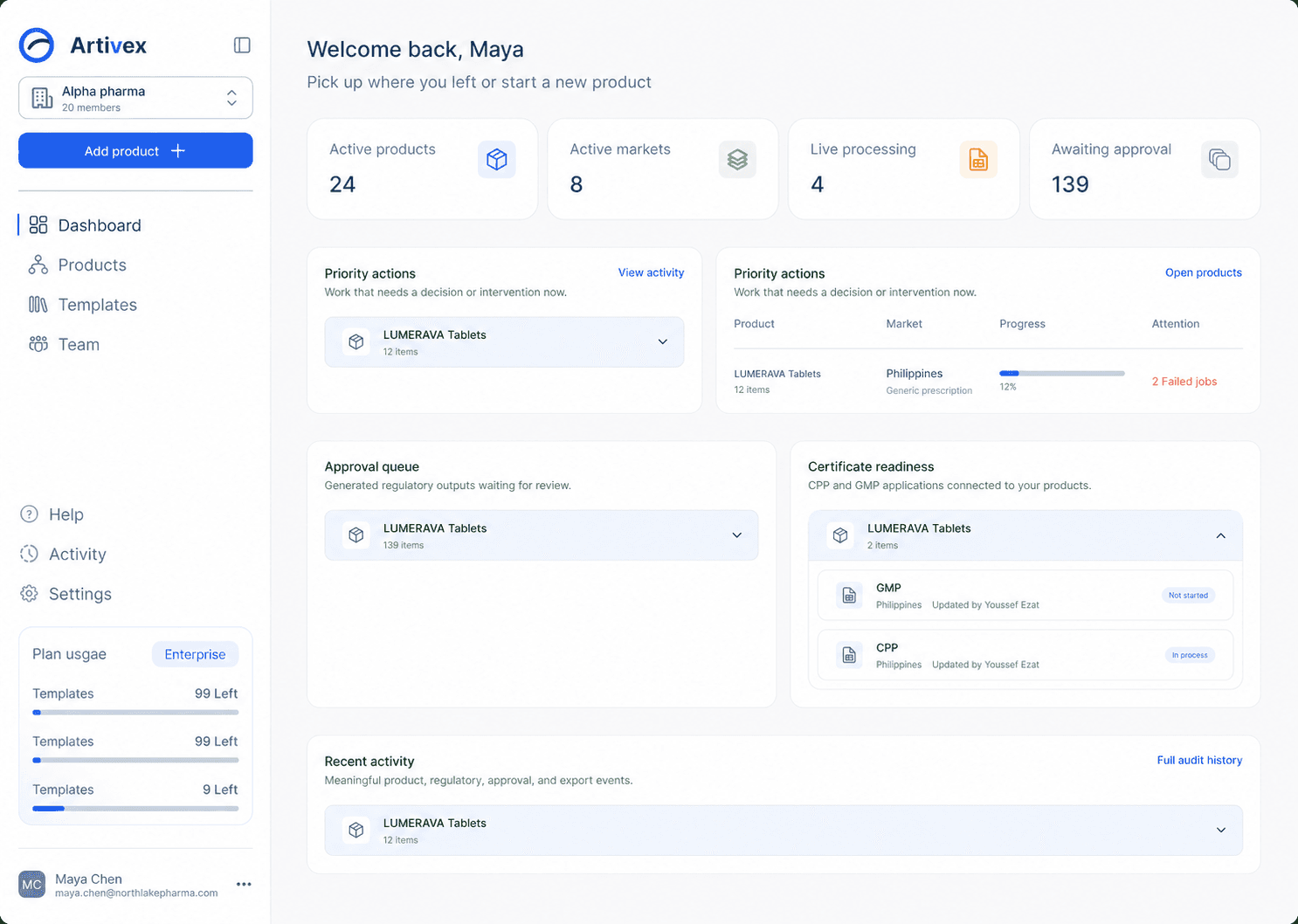 Artivex pharmaceutical product operations dashboard